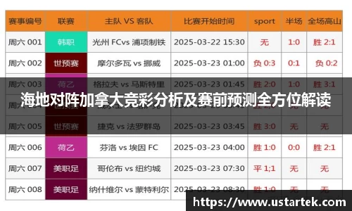 海地对阵加拿大竞彩分析及赛前预测全方位解读